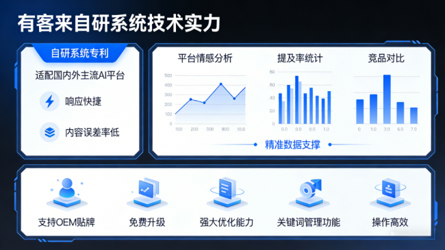 德州星际AI-GEO对比同行有什么优势？正规AI优化服务商差异化对比
